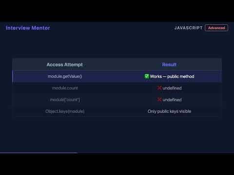 JavaScript Closures & Private State Explained