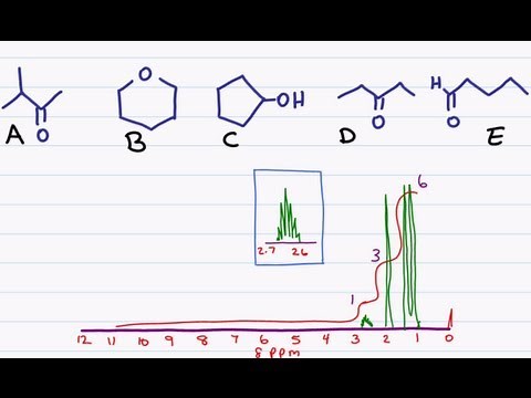 H-NMR Example Matching The Molecule To The Graph